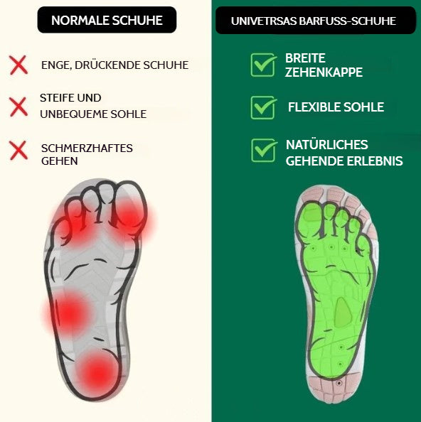 🔥GRÖSSTER SALE DES JAHRES 🔥Skin Pro mit Kupfer - Erdende Allround-Barfußschuhe
